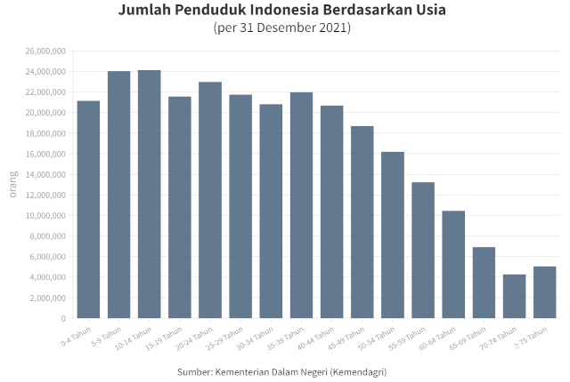 PendudukIndonesiaDesember2021_640x430 PendudukIndonesiaDesember2021_640x430